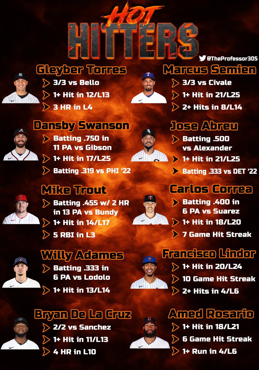 Miwith360on on twitter rt theprofessor305 mlb study guide 9 25