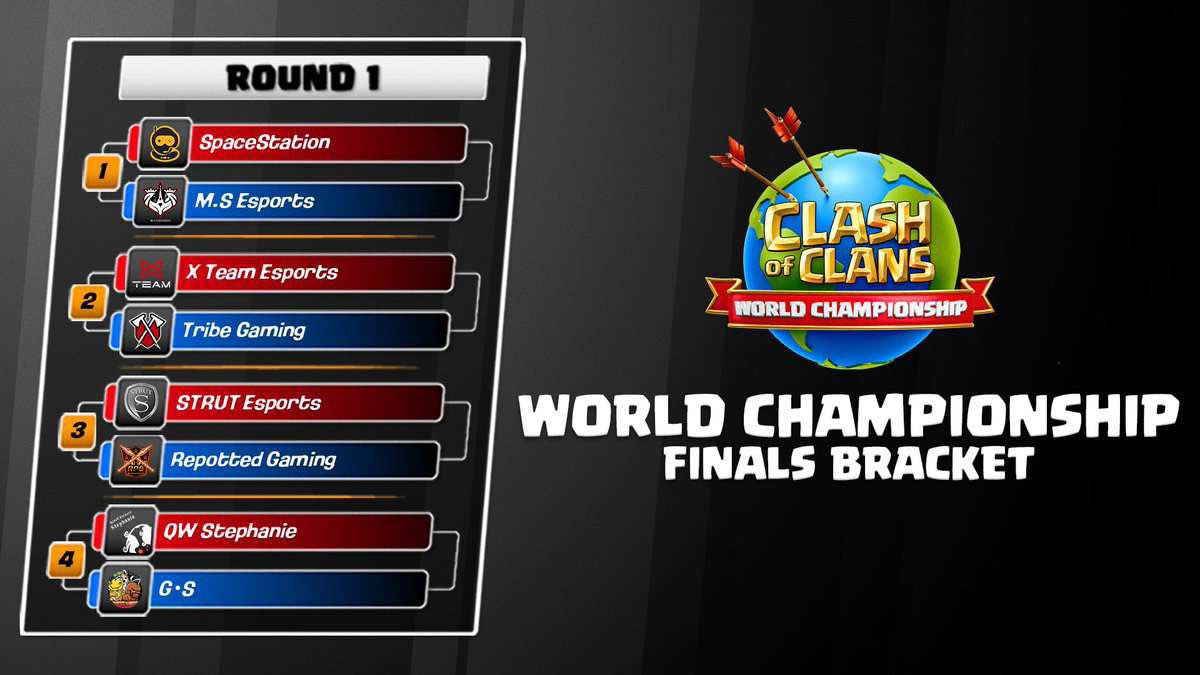 Our results of world finals in 2022.
We couldn't be champ, but did our best🫡
Ty for building bases 
<a href="/coc_toki/">Toki</a> <a href="/Sirironheart/">Sir iron</a>  <a href="/ZahkiaLS/">Zahkia</a> 
members👏
<a href="/odetateman1/">オデタテマン1</a> <a href="/Renren00033/">Ren</a> 
<a href="/ryuta_coc/">Ryuta</a> <a href="/kuma_coc/">kuma</a>  @Zenkaisitai