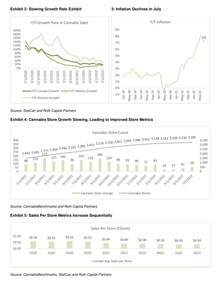 DenisRudev's tweet photo. #Cannabis weekly update (incl #valution comps from Roth. (More focus on Canada). #MSOGang #MSOS #MSO #PotStocks #WeedStocks #Marijuana #valueinvesting  #MJUS #Cannabisindustry #Legalizeit #CannabisCommunity https://t.co/uRqw0BbB2o