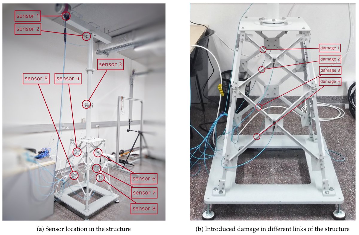 Sensors MDPI (@sensors_mdpi) on Twitter photo #highlycitedpaper
Structural Damage Classification in a Jacket-Type Wind-Turbine Foundation Using Principal Component Analysis and Extreme Gradient Boosting
mdpi.com/1424-8220/21/8…
<a href="/la_UPC/">Universitat Politècnica de Catalunya (UPC)</a>
<a href="/UNALOficial/">Universidad Nacional de Colombia</a>
@USTA_COLOMBIA
#structuralhealthmonitoring #machinelearning #classification #highlycitedpaper
Structural Damage Classification in a Jacket-Type Wind-Turbine Foundation Using Principal Component Analysis and Extreme Gradient Boosting
mdpi.com/1424-8220/21/8…
<a href="/la_UPC/">Universitat Politècnica de Catalunya (UPC)</a>
<a href="/UNALOficial/">Universidad Nacional de Colombia</a>
@USTA_COLOMBIA
#structuralhealthmonitoring #machinelearning #classification