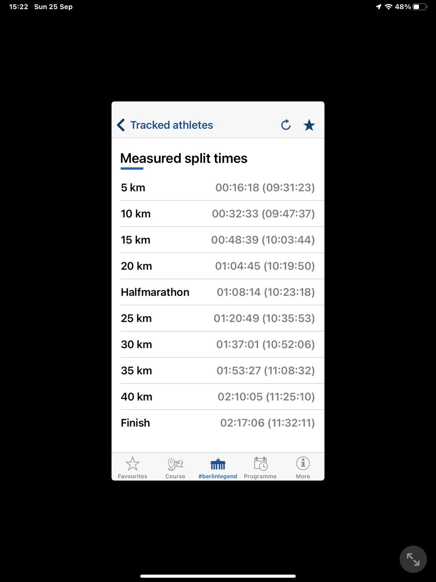 Great run by <a href="/ConorMDuffy/">Conor Duffy</a> in Berlin today 2:17:06. <a href="/scullion262/">Stephen Scullion OLY</a> fails to finish. Other Irish - Sean Renfer 2:25:28, Brian McElvanna <a href="/Armagh_AC/">ArmaghAC</a> 2:27:07, Ide NicDhomhnaill 2:38:11, Grace Lynch 2:38:18. Sorcha NicDhomhnaill 2:38:19