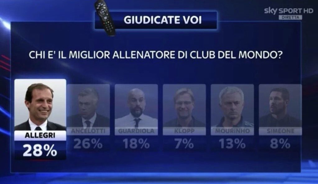 Ma_Do_Sd's tweet photo. "Finalmente ci fanno votare"

Gli italiani quando votano: https://t.co/SNpnWWLZnZ