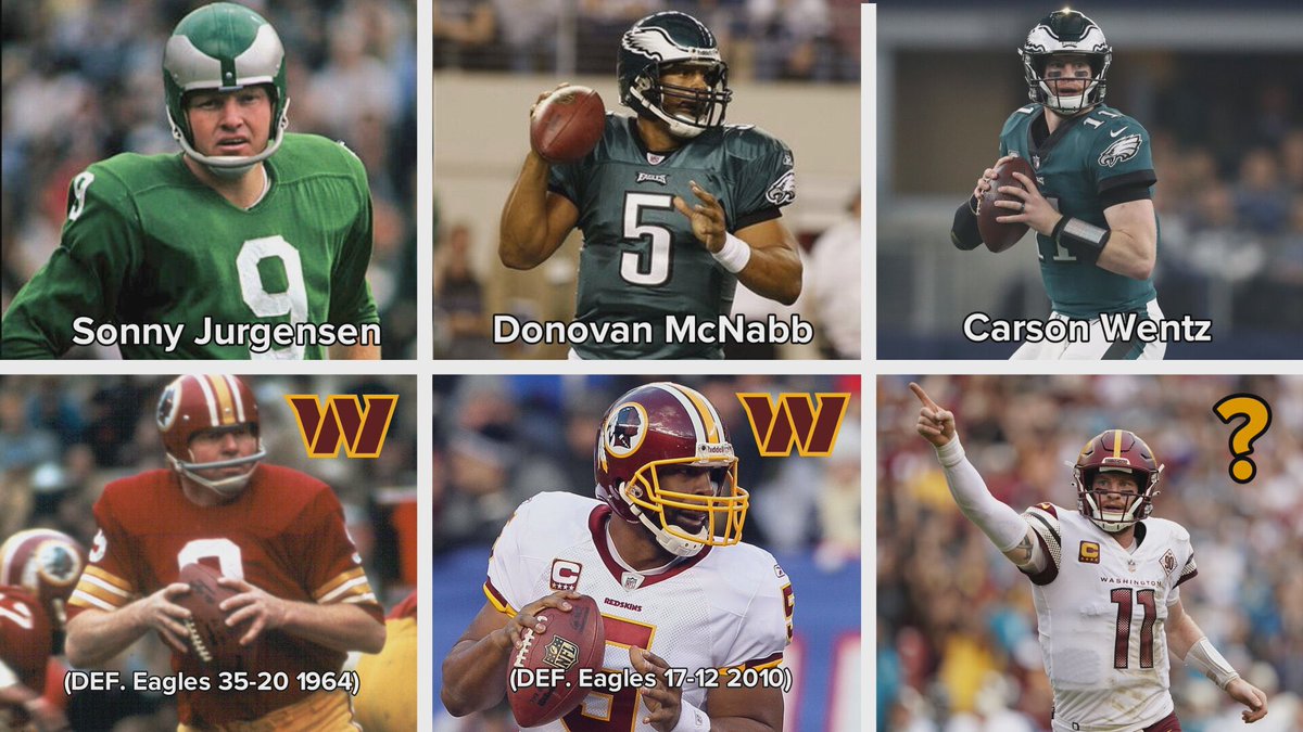 These three Washington quarterbacks used to play for the Eagles. Two of them went on to win their first matchup against their former Philadelphia team. Carson Wentz will try to do the same today! @wusa9 #HTTC  More: wusa9.com/article/sports…
