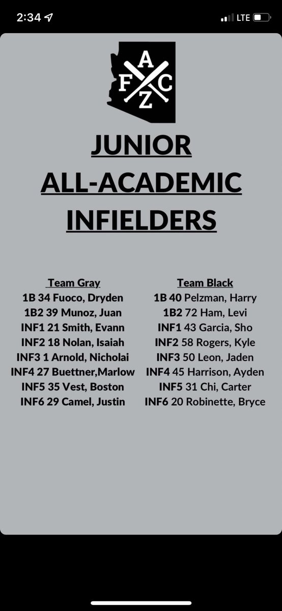 Had a great time at the academic team tryout at the <a href="/AZFallClassic/">AZ Fall Classic</a> and happy to say I made the all-academic all-star game. Was a very cool experience playing in the big league stadium under the lights with <a href="/ACUBaseball1/">ACU BASEBALL FAMILY</a> coaches leading it. <a href="/ZootsBaseball/">Zoots Baseball</a>