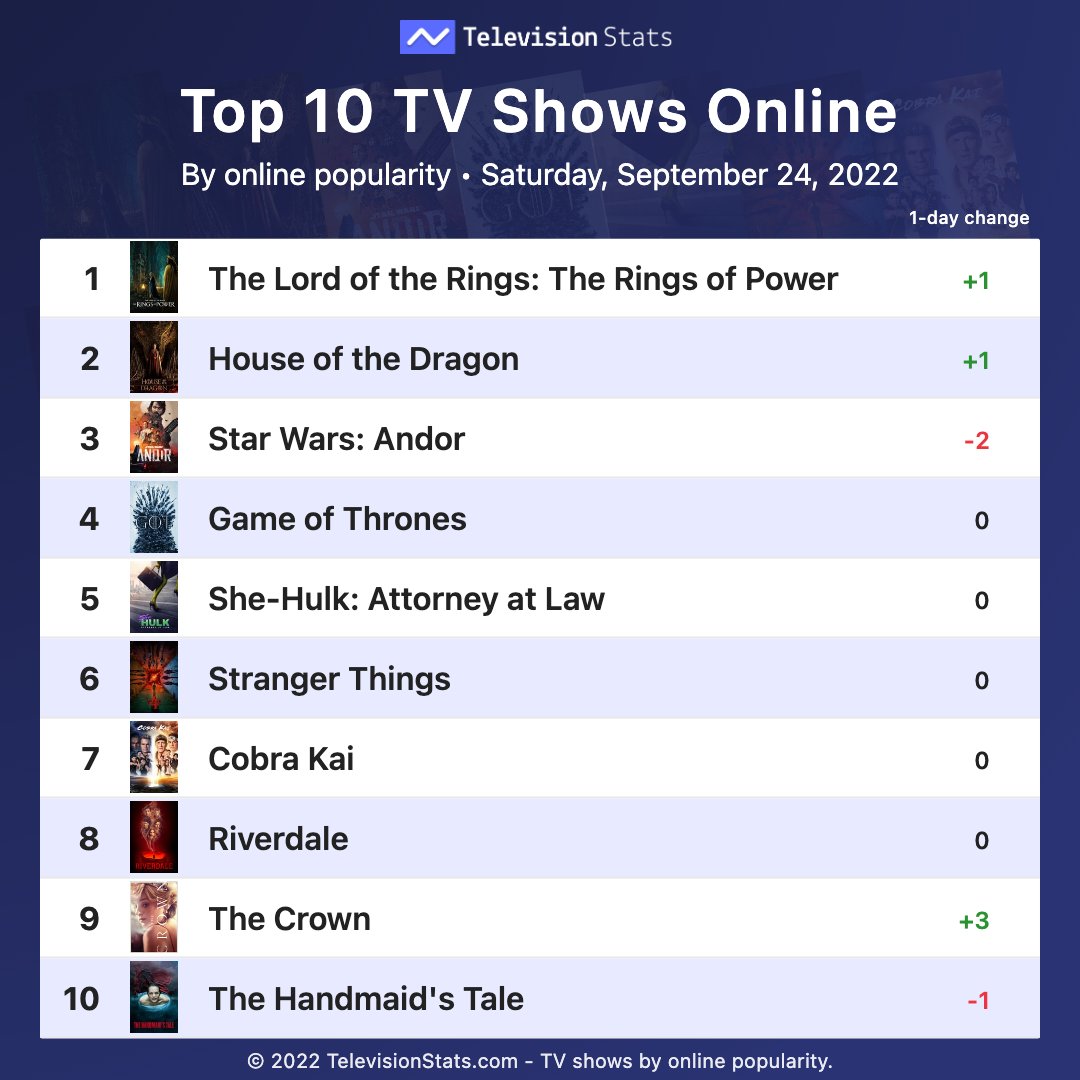 Television Stats tweet media