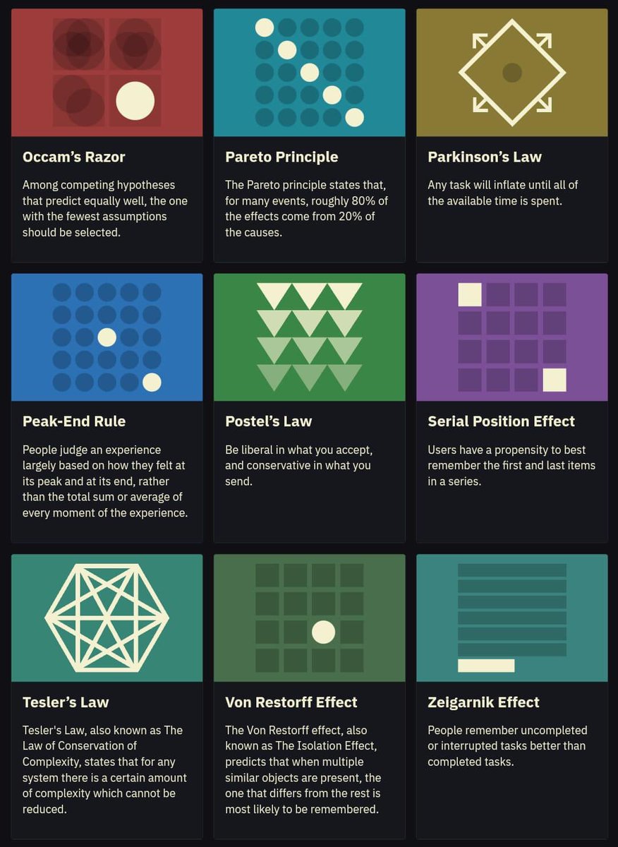 echomanilaph's tweet photo. How to create designs that follow design rule?
Laws of UX is a collection of best practices and design principles that designers can consider when building user interfaces.
Source:
UX Infinity
#uxlaws #ux #ui #designers #uxpractices #uiuxprinciples #uiuxdesign #uidesign https://t.co/ukxSsXJca1