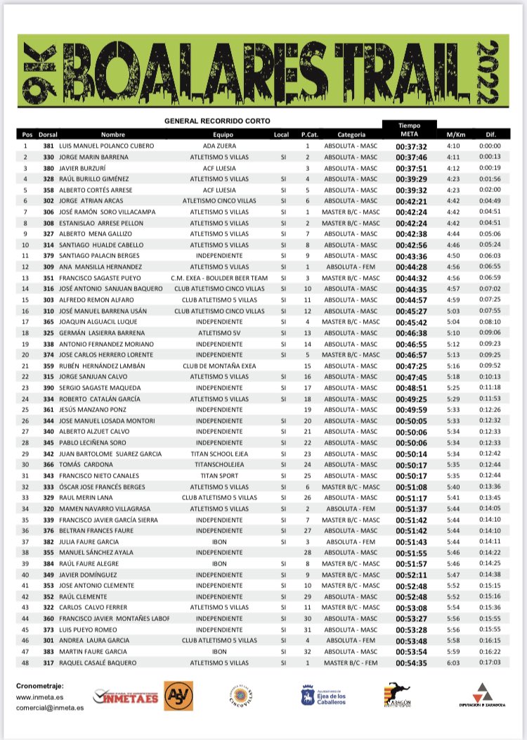 atletismo5v tweet media