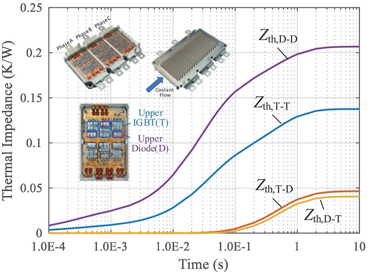 #ElectricVehicles power module structure and thermal impedance, want to know more. The 50 days’ free access link: authors.elsevier.com/c/1fpIQ5~JAnh7F
