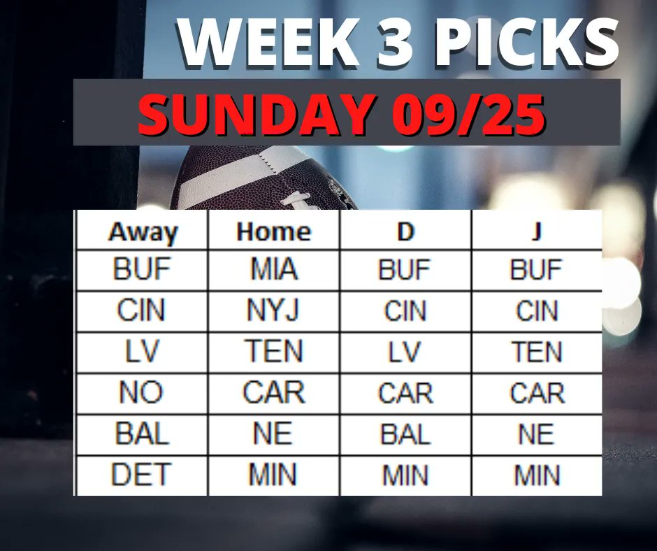 theflankerclub's tweet photo. MY BROTHER & SPORTS SPORTS TALK SHOW...
If you saw our show this past Tuesday Evening you were witness to our #SundayFootball #GameDay #picks #predictions
#NFL2022 #Week3Picks #Week3Predictions #FantasyFootball #FantasyFootballAdvice https://t.co/T0Fz2MpNJ5