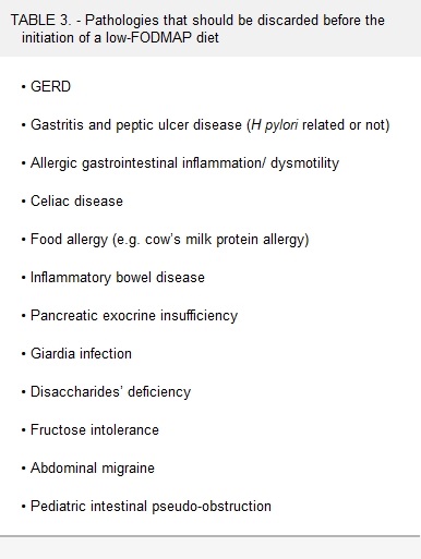 JPGNonline's tweet photo. New ESPGHAN Position Paper from the members of the Gastroenterology Committee, Nutrition Committee and  Allied Health Professionals Committee  - on the Use of Low-FODMAP Diet in Pediatric Gastroenterology. 

https://t.co/CqgzVuob8M https://t.co/BUYIQlsFq3