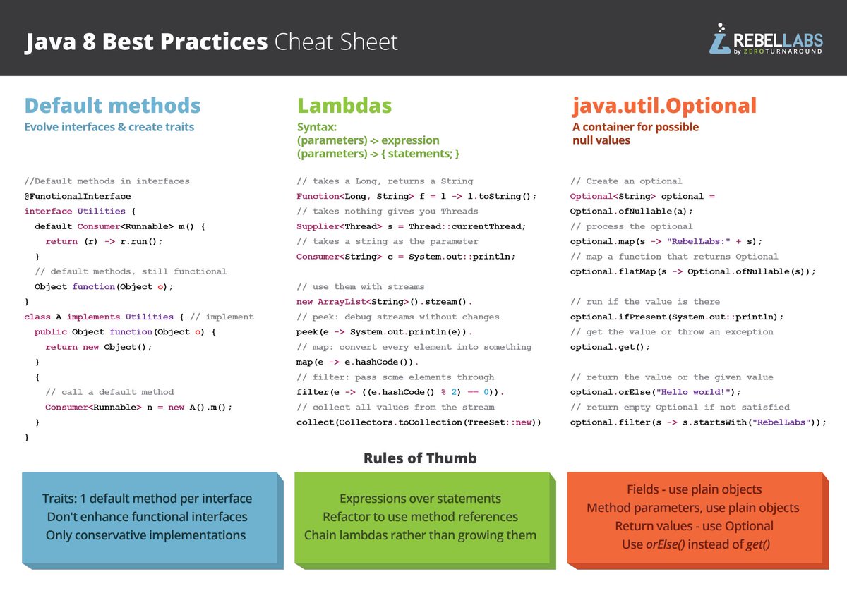 GuidesJava's tweet photo. Java 8 best practices cheat sheet: https://t.co/sxEdjMwQ13
