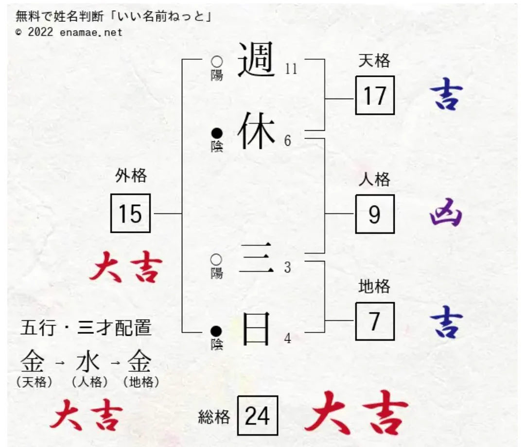 @San_Nadarai 週休三日はメリットありデメリットありと…() 