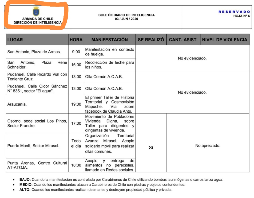Hugo_Gutierrez_'s tweet photo. Aquí la confirmación de lo que tantas veces advertí: Dirección de Inteligencia de la @Armada_Chile "sapeando" comités de vivienda, talleres culturales, ollas comunes, protesta y huelgas ¿Para quién hacen inteligencia? No es para Chile, es para la oligarquía chilena y los gringos https://t.co/95SglI0Wbc