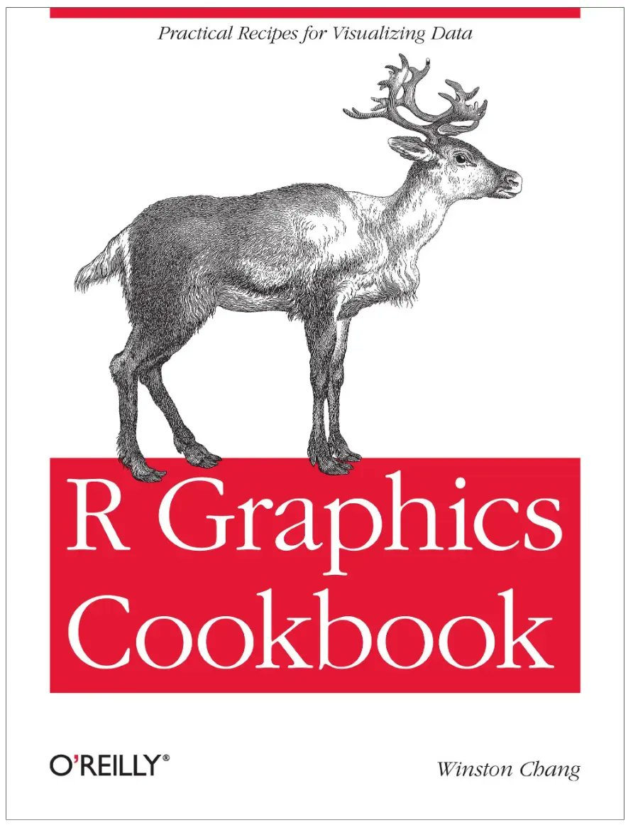 RosanaFerrero's tweet photo. 😉 Si, como a mí, te gusta tener a mano consejos y trucos sobre análisis de datos... no te puedes perder este libro (gratuito) 
🙌 Soluciones a tareas y problemas comunes de datos con R
🔗 https://t.co/5ShU54vIvW 
#data #dataviz #rstats #datascience #analytics #stats #statistics https://t.co/3HpFdT9OIb