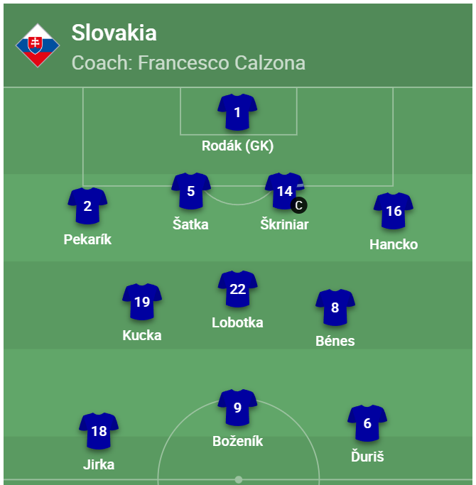 Slovak Football 🇸🇰 (@slovak_football) / Twitter