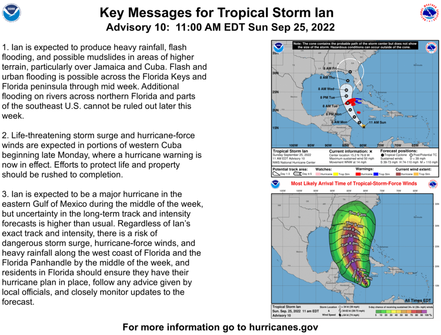 NWSHouston's tweet photo. Sunday morning update on TS Ian. Expected impacts for SE Texas remain indirect and for the Gulf waters and beaches, but important information for any friends and family in Florida! https://t.co/iXya2i6l2u