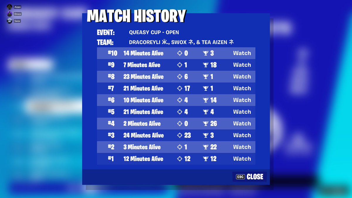 Qual Queasy Cup Mo w/<a href="/Draco7z_/">d 🍀</a> &amp; <a href="/AizenFN1/">Aizen</a>