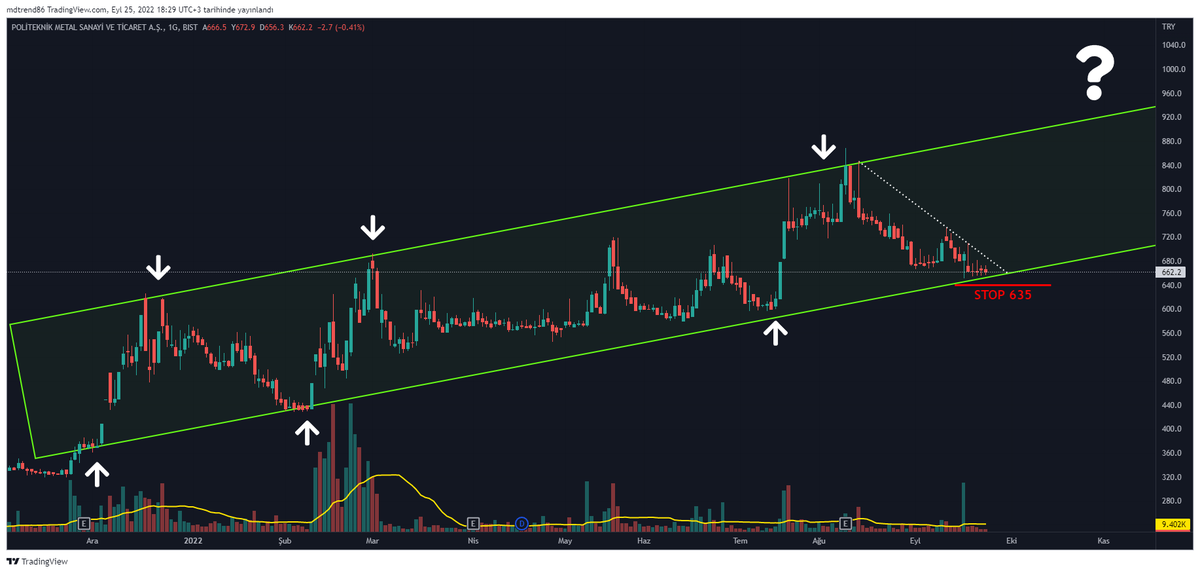 TraderTuseMD's tweet photo. #POLTK
Ben gün içi takip edemiyorum.
Ama para da kazanmak istiyorum diyenler bundan sonraki hisseler size geliyor :)
Kanal gibi kanal...
#XU100 #borsa #hisse #viop30 #eregl #asels #tuprs #mgros #vakbn #krdmd #sasa #hekts #kozaa #kfein #ttrak #garan #aksa #kchol
💰#TraderMD😎 https://t.co/bwhkx7h0UN