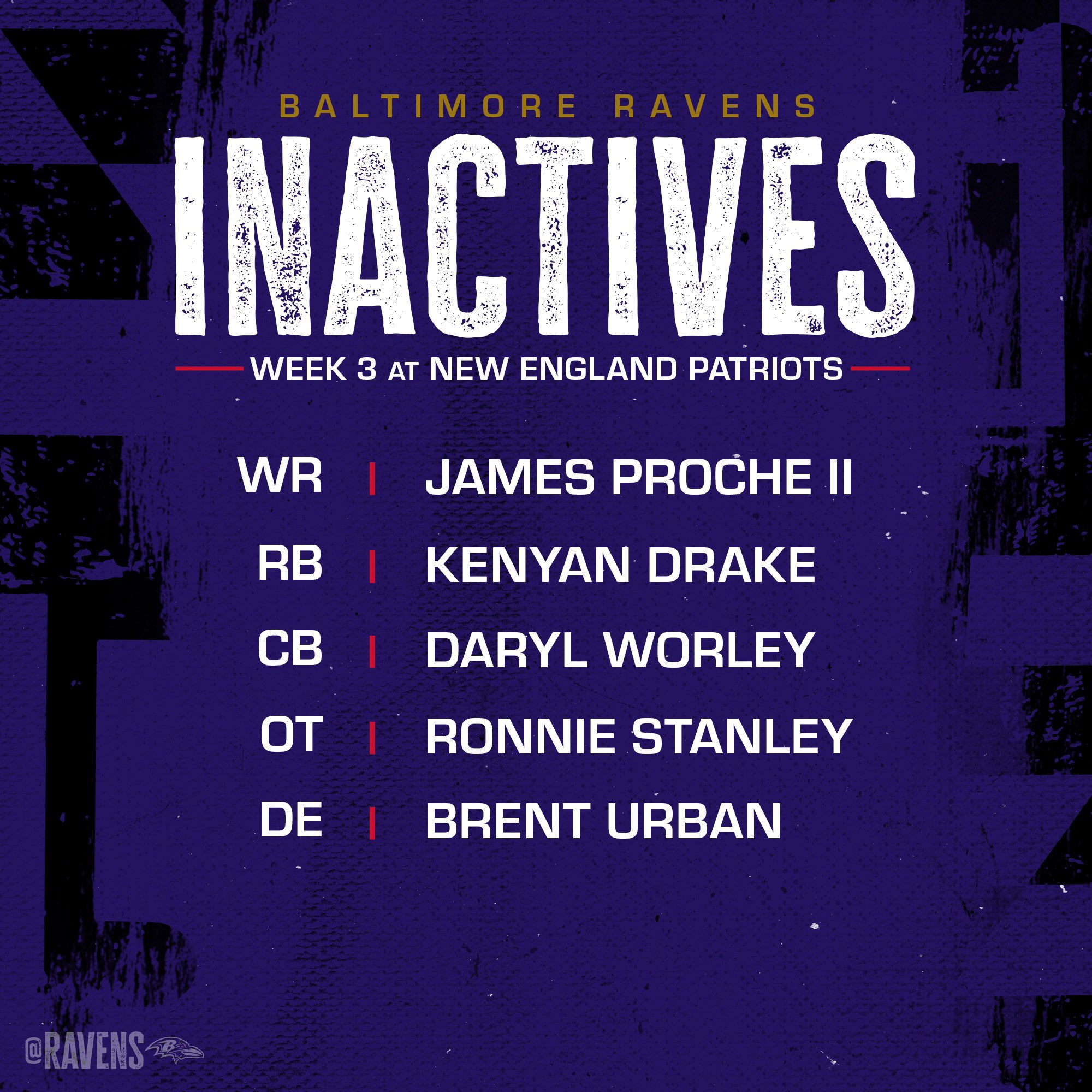 Baltimore Ravens on Twitter "Today’s Inactives at New England https