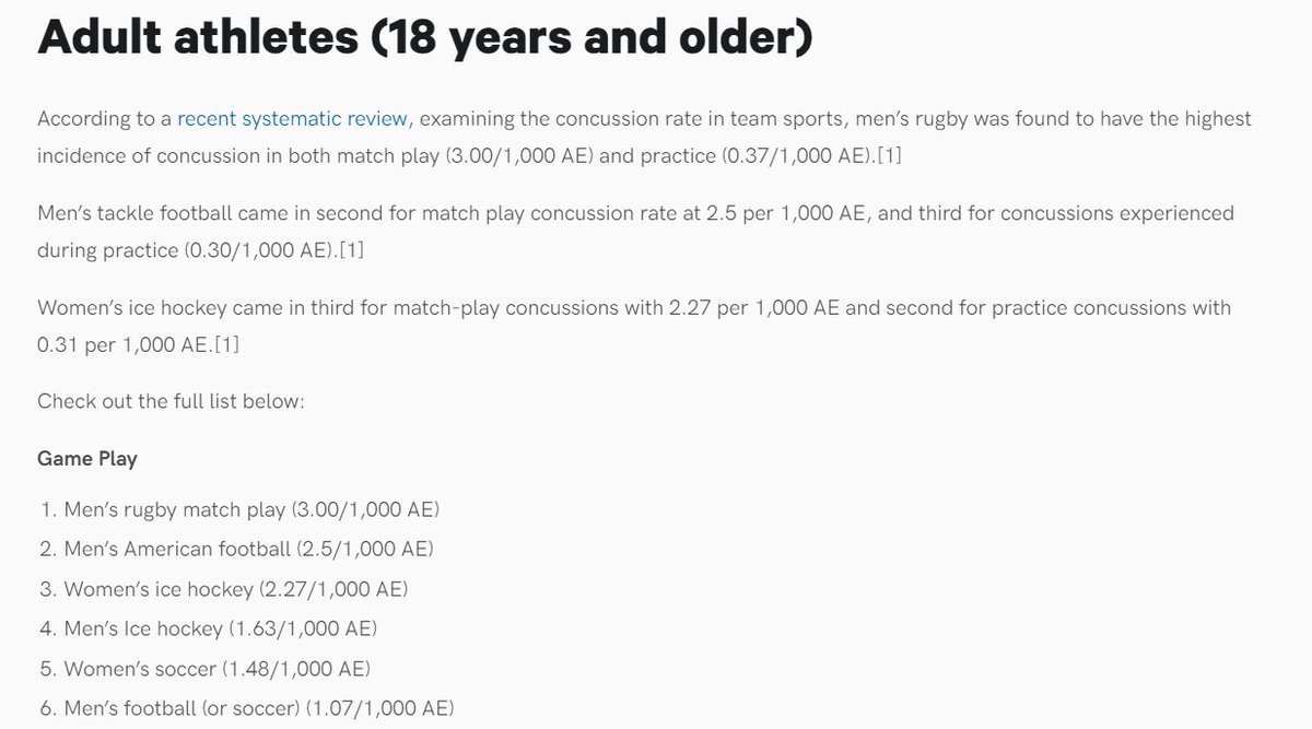 blitzyofficial's tweet photo. @cleanuponaislex @Raiders_Simp @OklahomaBro People really make these claims without looking at any data to back it up. Rugby is the worst sport for concussions easily. (source: https://t.co/JDIrMSTc75). Not defending american football because 99% or something of nfl players end up with CTE. Both suck for head injuries. https://t.co/nM38Pb9ms7
