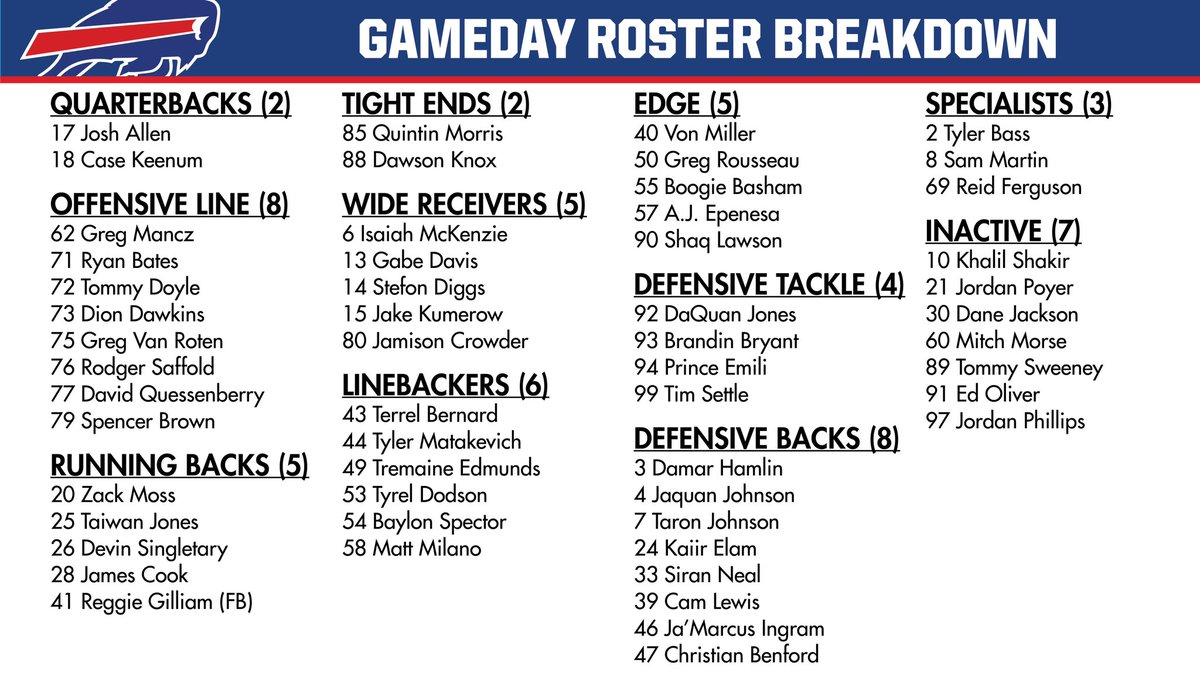 BuffaloBillsPR's tweet photo. Gameday roster &amp; inactives: https://t.co/wdrljKC6GF