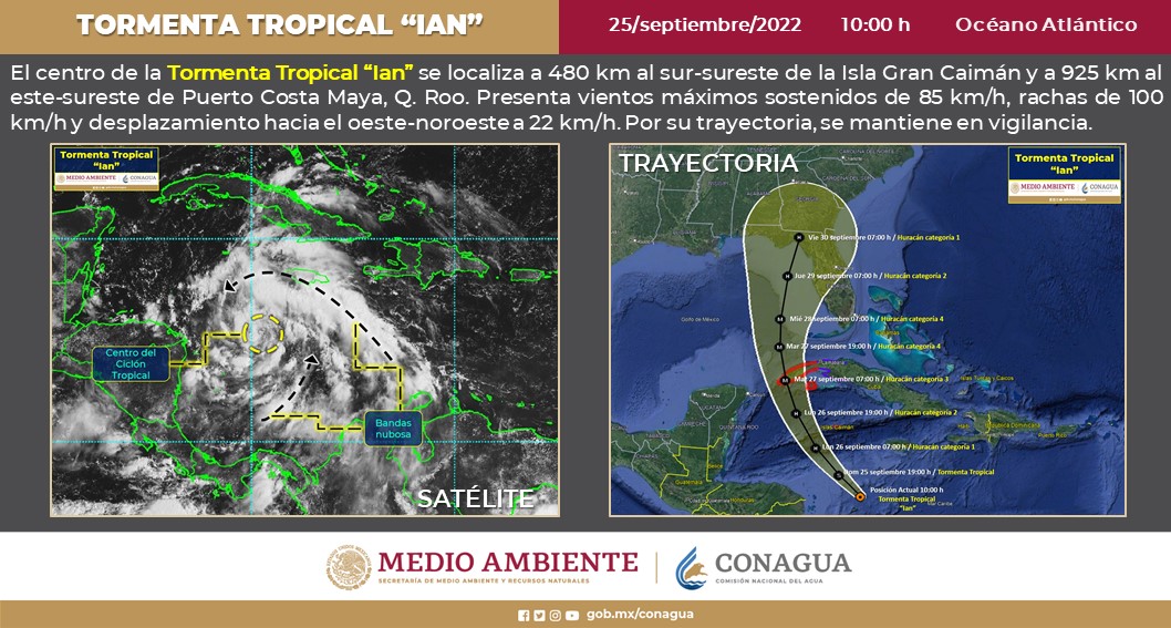 ⚠️TORMENTA TROPICAL "IAN"
El centro de la Tormenta Tropical "IAN" se localiza a 480km al sur-sureste de la Isla Gran Caimán y a 925km al este-sureste de Puerto Costa Maya, Q Roo. Presenta vientos máximos sostenidos de 85km/h.⬇️
Se mantiene en vigilancia 🚨

#PrevenirEsVivir