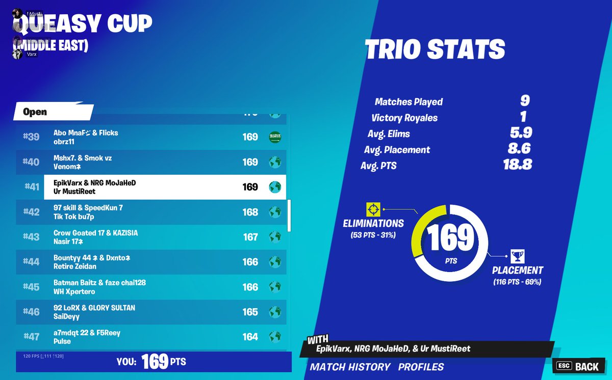 4msti_'s tweet image. #41 in Queasy Cup
w/ @Mojahedfn @_n8eq