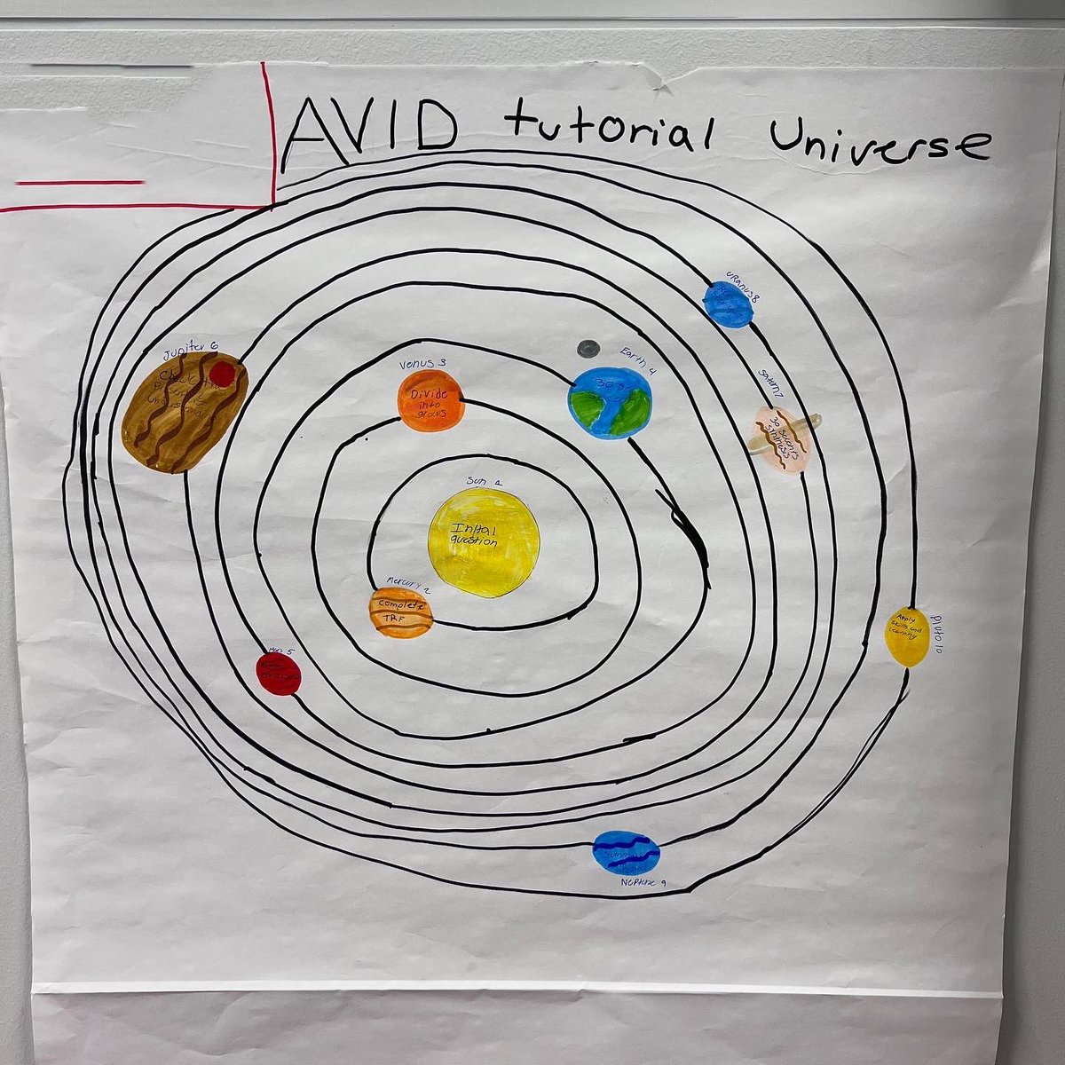 MsMacedoClass's tweet image. Up close, 10 steps of @AVID4College AVID tutorials. I’m so proud of my little Eagle babies.🥹🤩🥰😍 #AVID #CFBproud #EaglesRising @coachhyde79