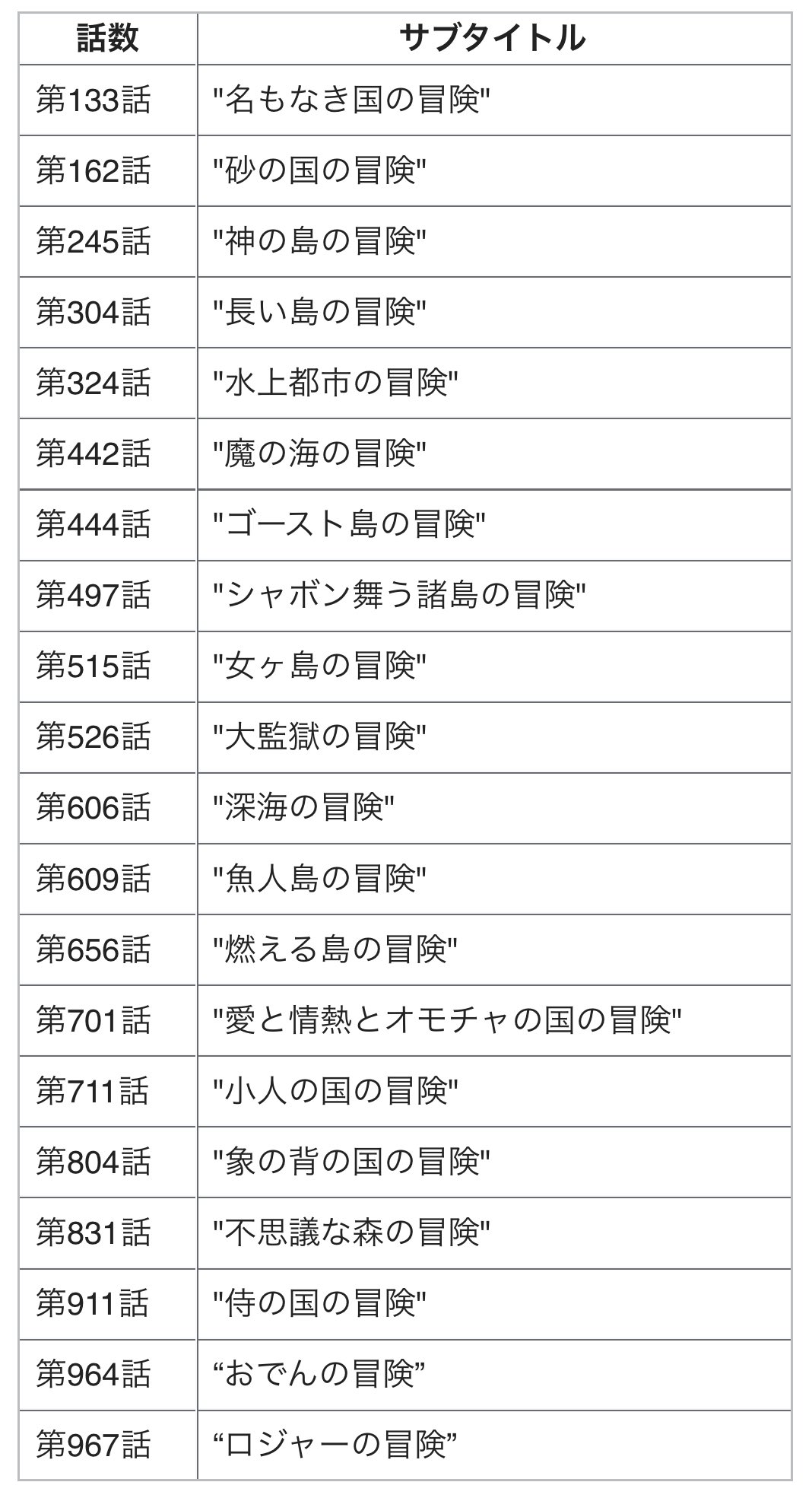 Log ワンピース感想 次の第1062話のサブタイトルは 未来の島の冒険 かな 今週のワンピ T Co Ubbjvzv3ty Twitter