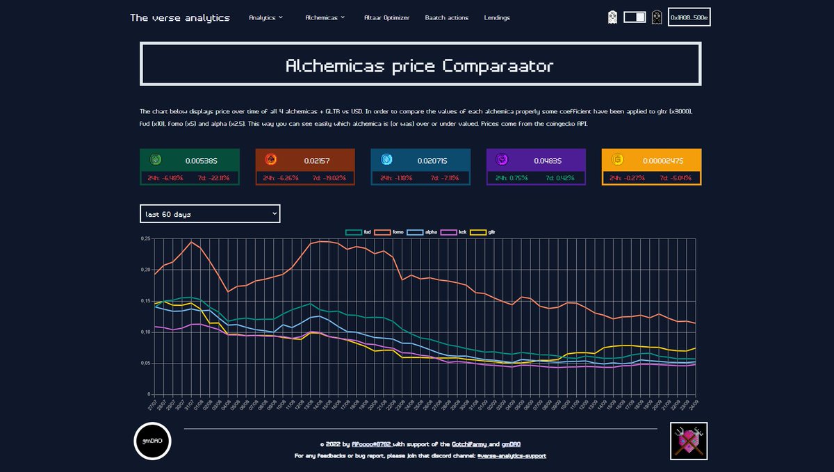 FiFoOoO8782's tweet photo. Hello frens ! A new version of https://t.co/tyMwzIHl8o is here 
* Big new feature: The EZ uncompounder
* Batch claims without endings &amp; more
* 2 tutorials on alchemica compounding &amp; uncompounding: https://t.co/wqfw33qZkS
@aavegotchi #gotchiverse #gotchigang #LFG 
@TheGotchiFArmy https://t.co/u748jL7IVJ