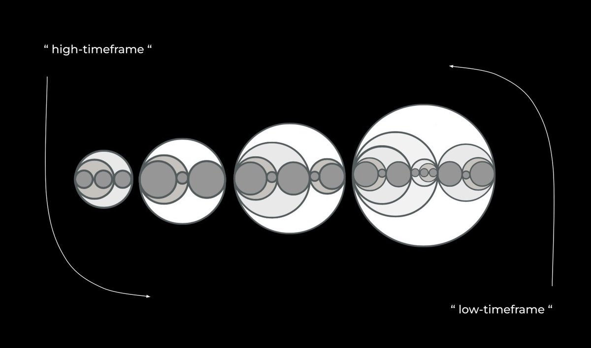 _amtrades's tweet photo. 📓 PO3 Fractal Study - PDF

[ monthly - weekly - daily ]

https://t.co/5MNoMb1OhC https://t.co/PdvvyUmj8C