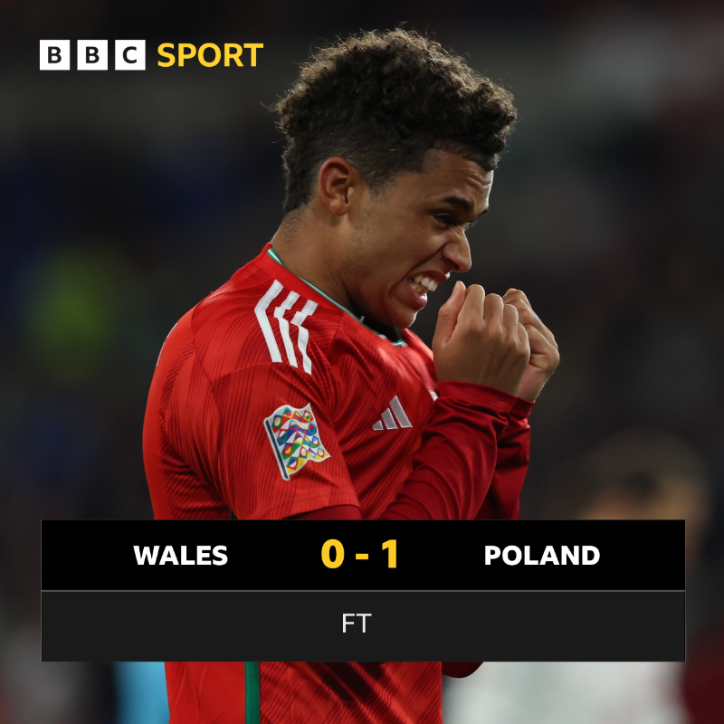 BBCSportWales's tweet photo. FT!

Game over. Wales have been relegated from the top tier of the Nations League.

🏴󠁧󠁢󠁷󠁬󠁳󠁿 Wales 0-1 Poland 🇵🇱 

📻 📲 Tune in on @BBCRadioWales &amp; the @BBCSport website and app ⤵️

#BBCFootball