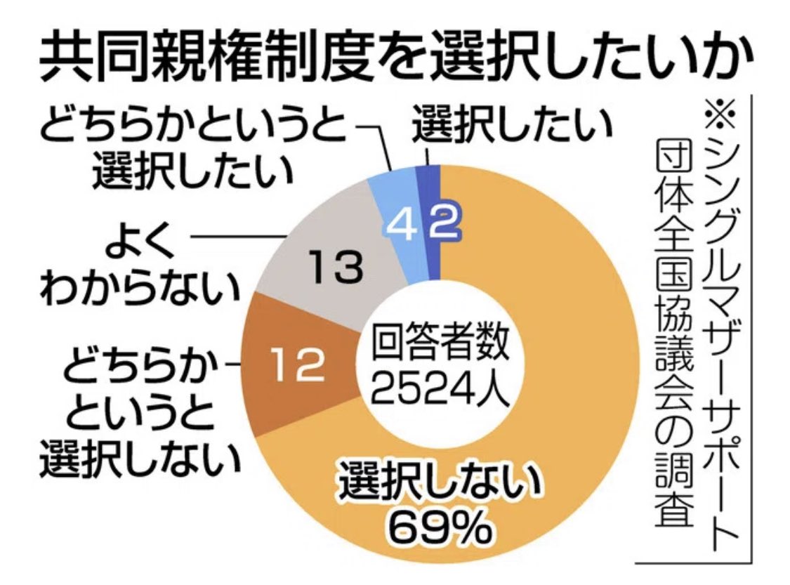 せい草冠の姫/心にハイマースを装備して on Twitter