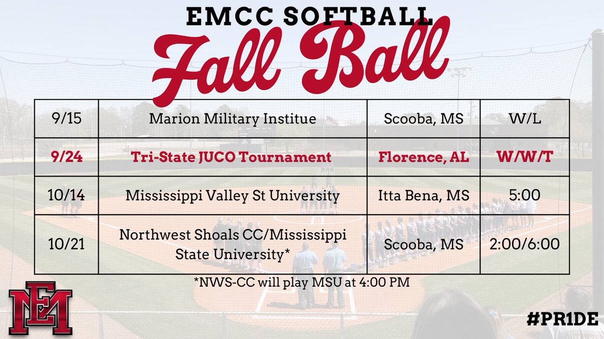 Our softball Lions continued their fall ball schedule yesterday with a successful outing at the Tri-State JUCO Tourn in Florence, AL. They defeated Bevill State 11-9, tied with Bethel (4 year in TN) 2-2, and defeated Southern Union 9-0. #PR1DE