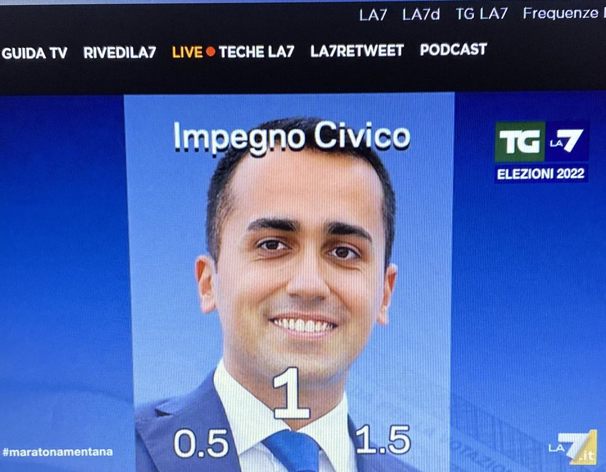 Elisabetta_H_'s tweet photo. #trendpoll #maratonamentana https://t.co/S9A00iHZ8w
