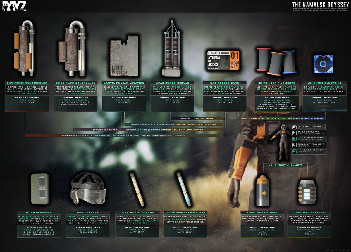 AsmondianA's tweet photo. #DayZ | #DayZTips | #Namalsk | #NamalskLore
💠Full HD: https://t.co/EHnOE1Rpxa
💠I'm trying not to spoil too much by not posting the updated "Namalsk walkthrough" infographic yet. I hope it is useful.👋 https://t.co/8zXyQuAiXD