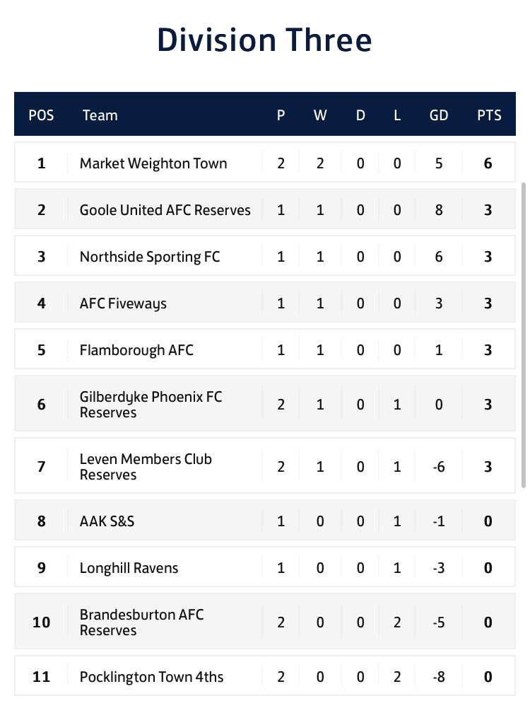 E R County League tweet media