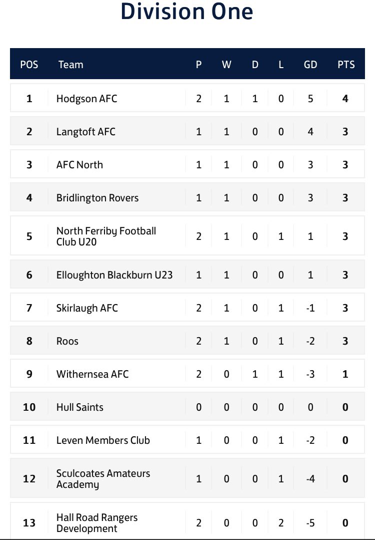 E R County League tweet media