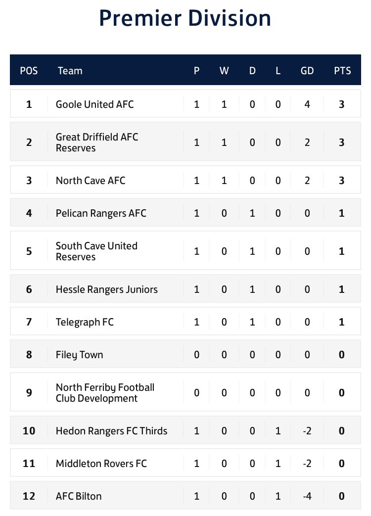 E R County League tweet media