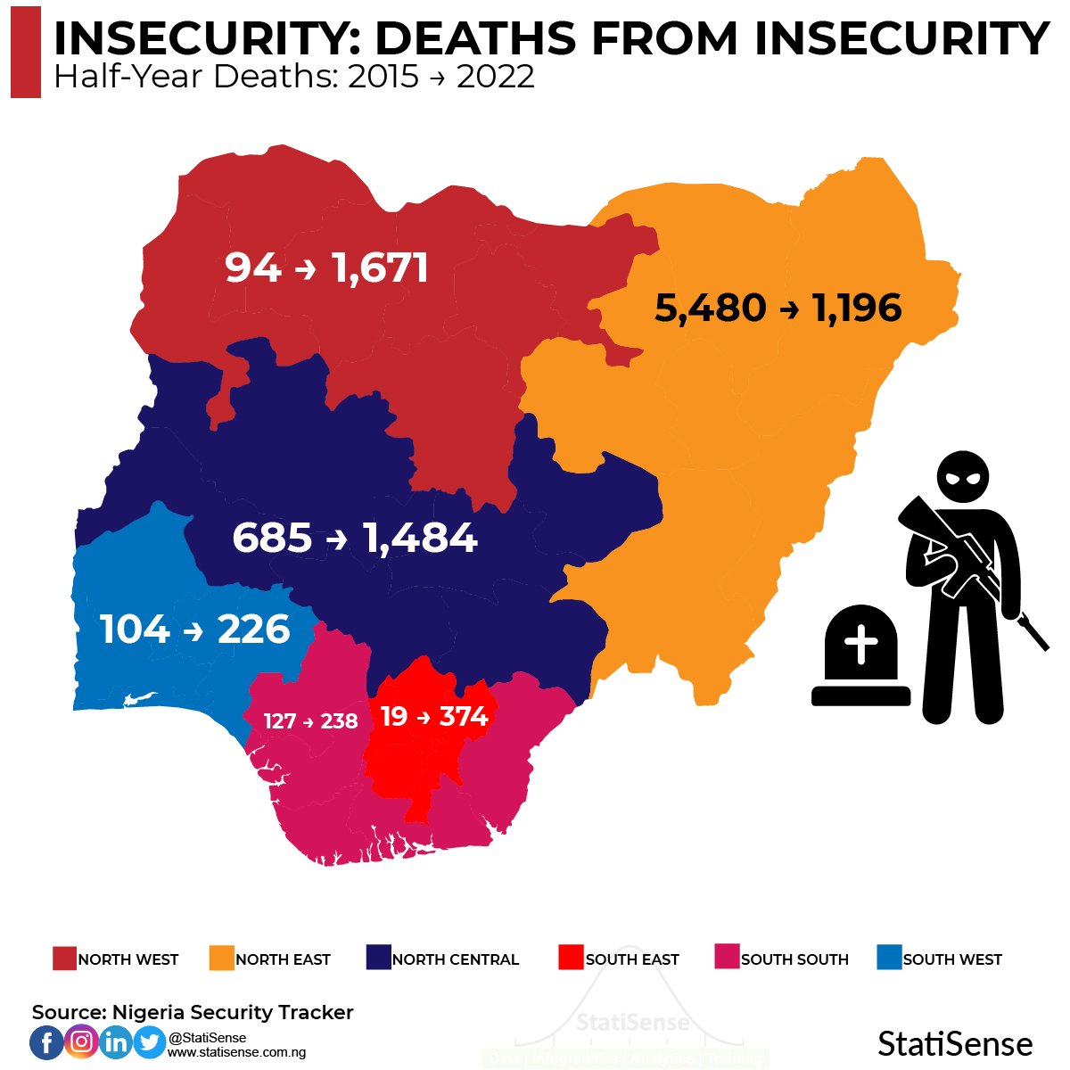 StatiSense on Twitter: