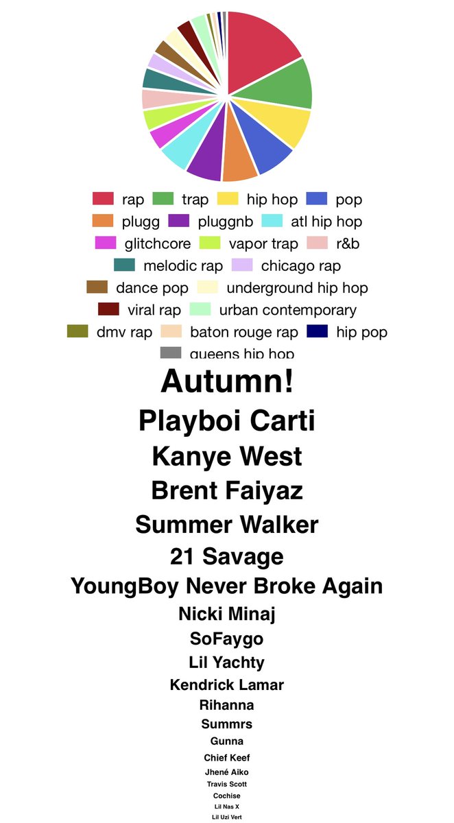 ppanene's tweet photo. rate my music taste https://t.co/tU1oUOBQYw