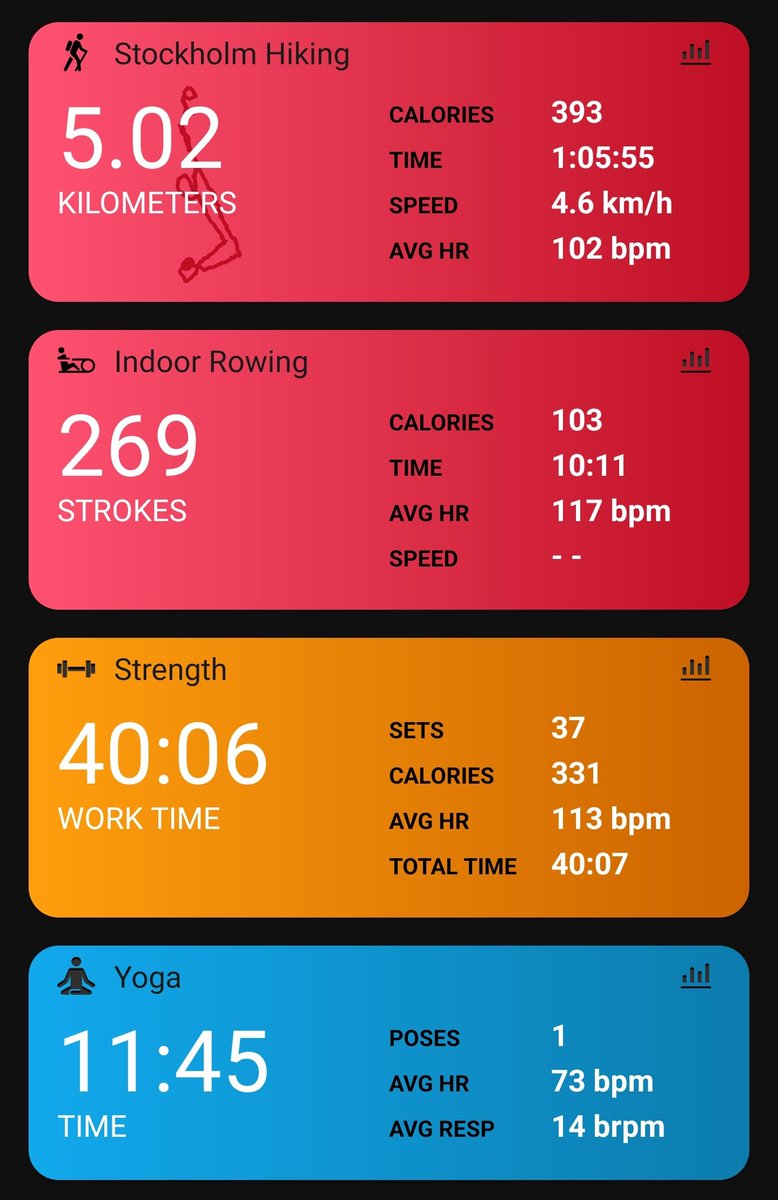 GoProFun's tweet photo. Doc says to lay off #running for a bit, but that doesn't mean I can't do other stuff.

Upper body weights, rowing for the back, then #5K #RuckIt with 18kg (40 lbs).

Yoga? Calf and leg maintenance. 😉

#BreakingImpossible
#MyPhoto https://t.co/5bolsO5FHP