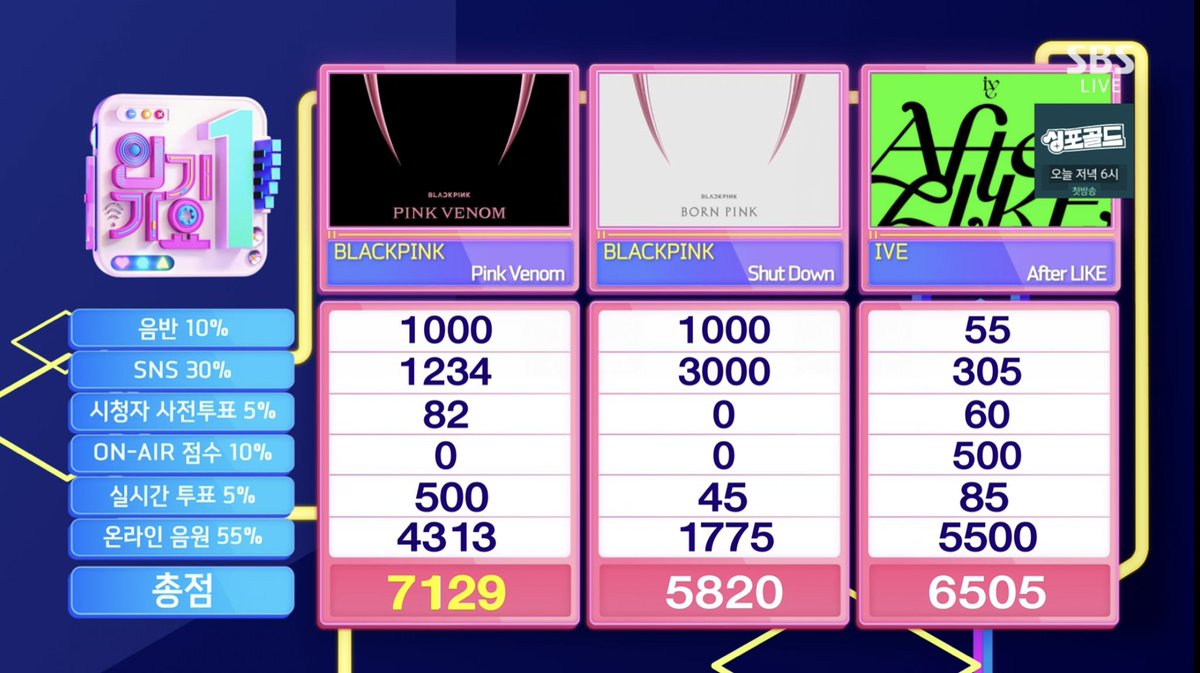 DresMera's tweet photo. Another One!🏆🏆🏆🏆Congratulations @BLACKPINK For Taking 1st Place And The Triple Crown On Inkigayo🏆🏆🏆#PinkVenom7thWin https://t.co/m6p2tDlroz