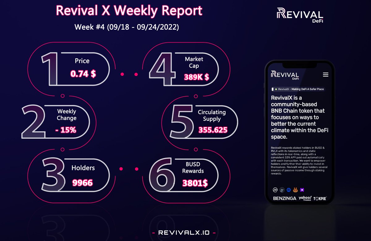 RevivalX's tweet photo. #RevivalX Weekly Report #4
September 18 - September 24, 2022 https://t.co/VAzxYeDjRu