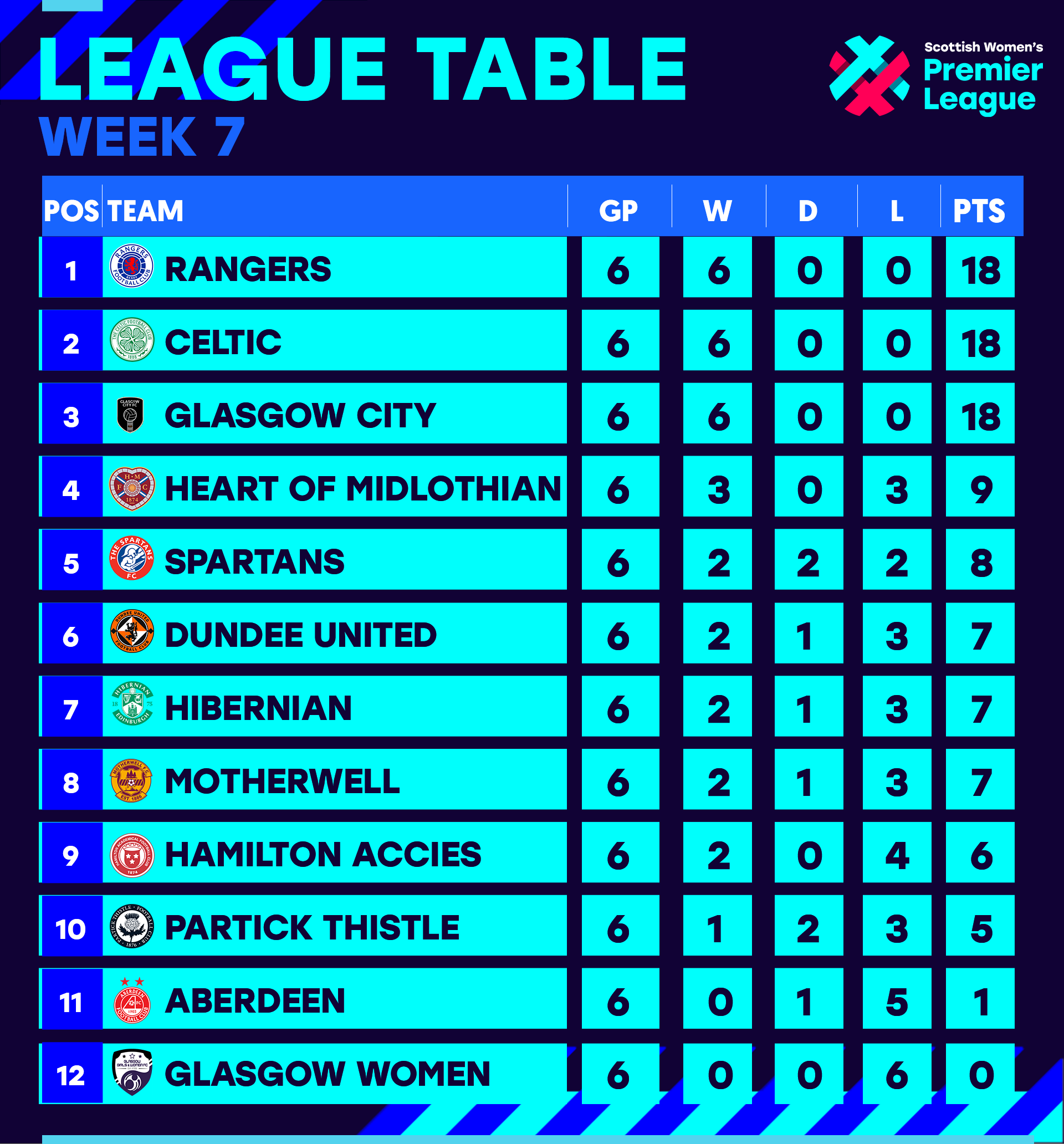 Epl women table outlet