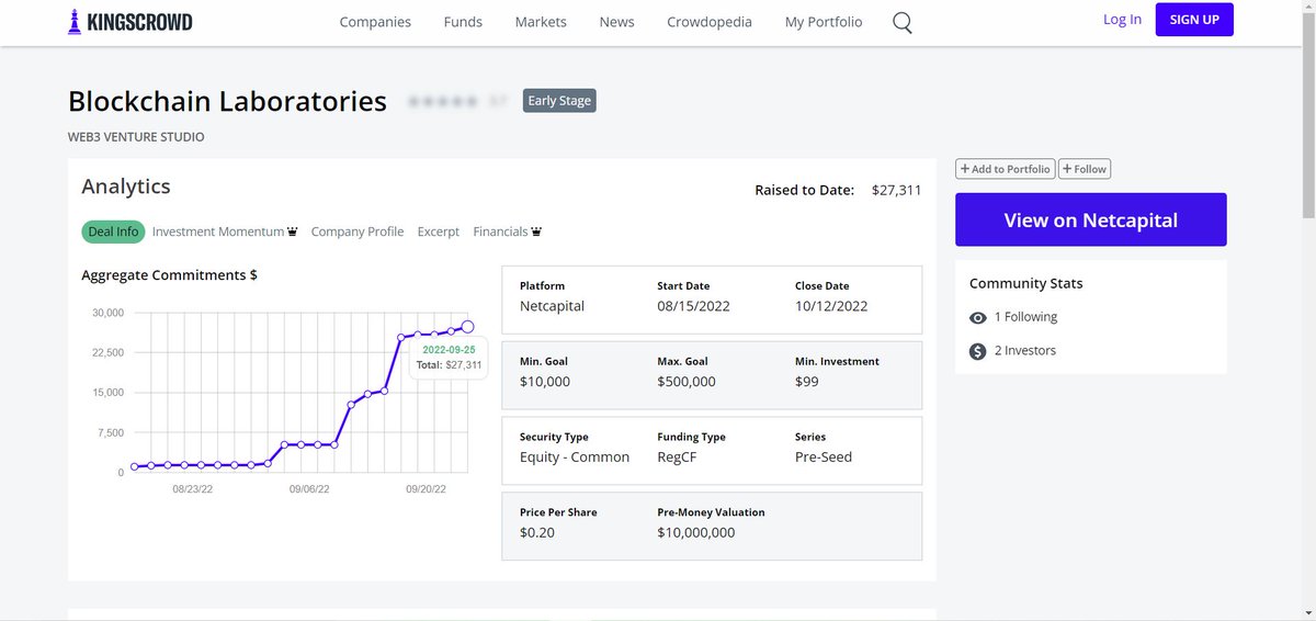 #Blockchain Laboratories #RegCF campaign is looking #bullish on @KingsCrowdTech  during this bear market (: #invest in the future of #web3 and #DigitalAssets netcapital.com/companies/bloc… <a href="/netcapital/">Netcapital</a> <a href="/ESGweb3ventures/">BlockchainLaboratories</a>