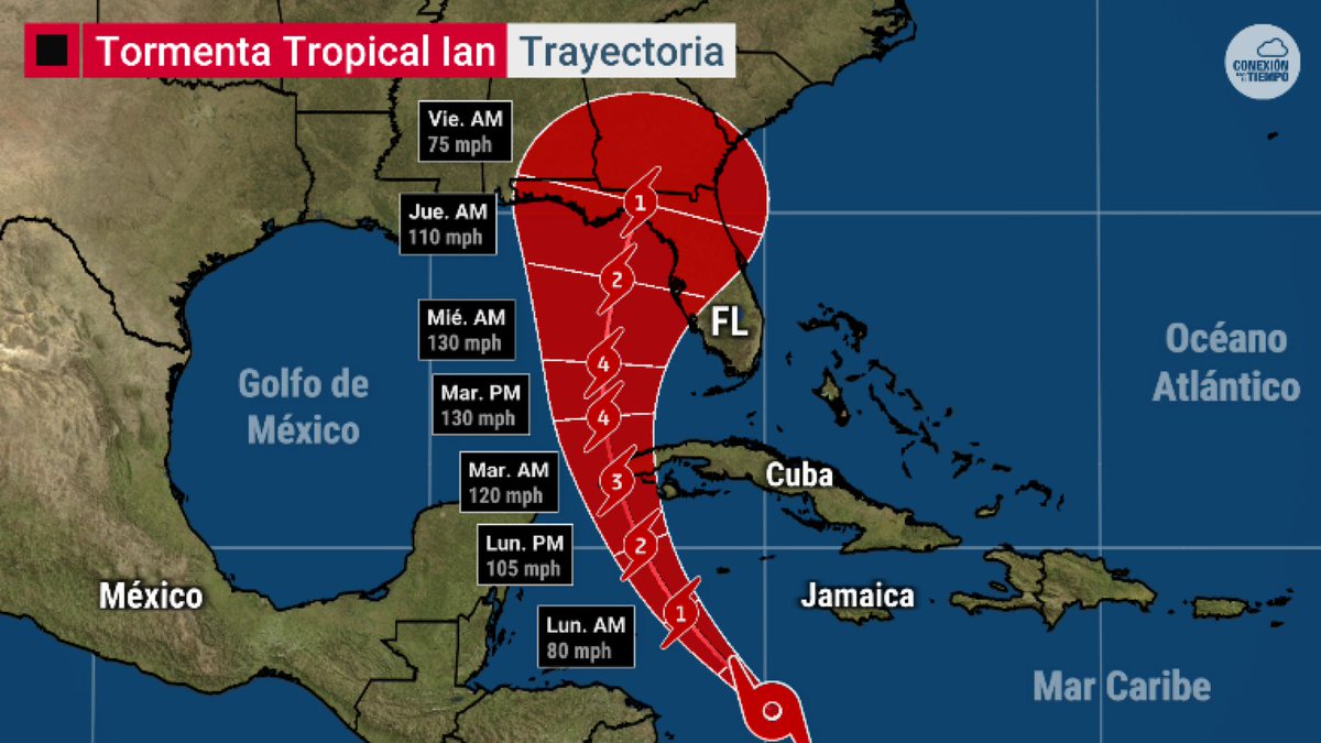 AlbertEltiempo's tweet photo. ⚠️ Actualización sobre la trayectoria de #Ian 

➡️ es tormenta tropical en el Golfo

➡️ llegará este lunes en la noche al oeste de Cuba con cat. 3

➡️ en el Golfo puede llegar a cat. 4

➡️ se espera que vaya hacia el Panhandle de Florida

#huracán #Florida 

@conexiontiempo https://t.co/vp6YnLztuB