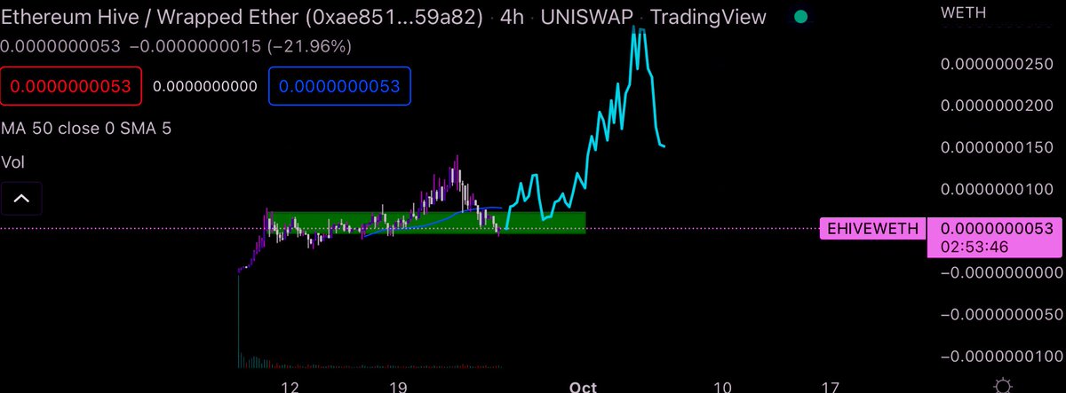 BITCOINTRAPPER's tweet photo. $EHIVE - the longer we stay sat at these levels, it’s just a massive opportunity to load this low and lock it staking. There’s no lock 65% APR, this is a 2-3m mcap project rn- validators increasing - this will run massive soon 🐝 don’t lose patience https://t.co/tnScs6P5c4