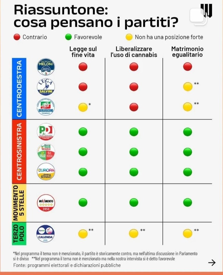 TrottoleV's tweet photo. Non capisco cosa ci sia di poco chiaro.... https://t.co/jsK7BVNJes