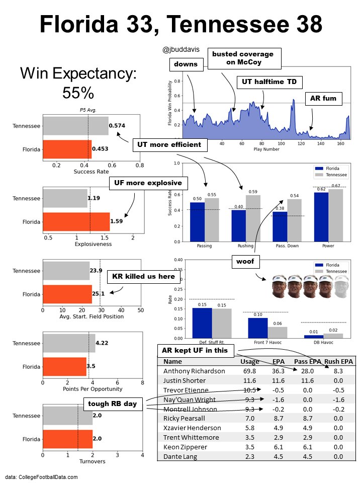 Bud Davis tweet media